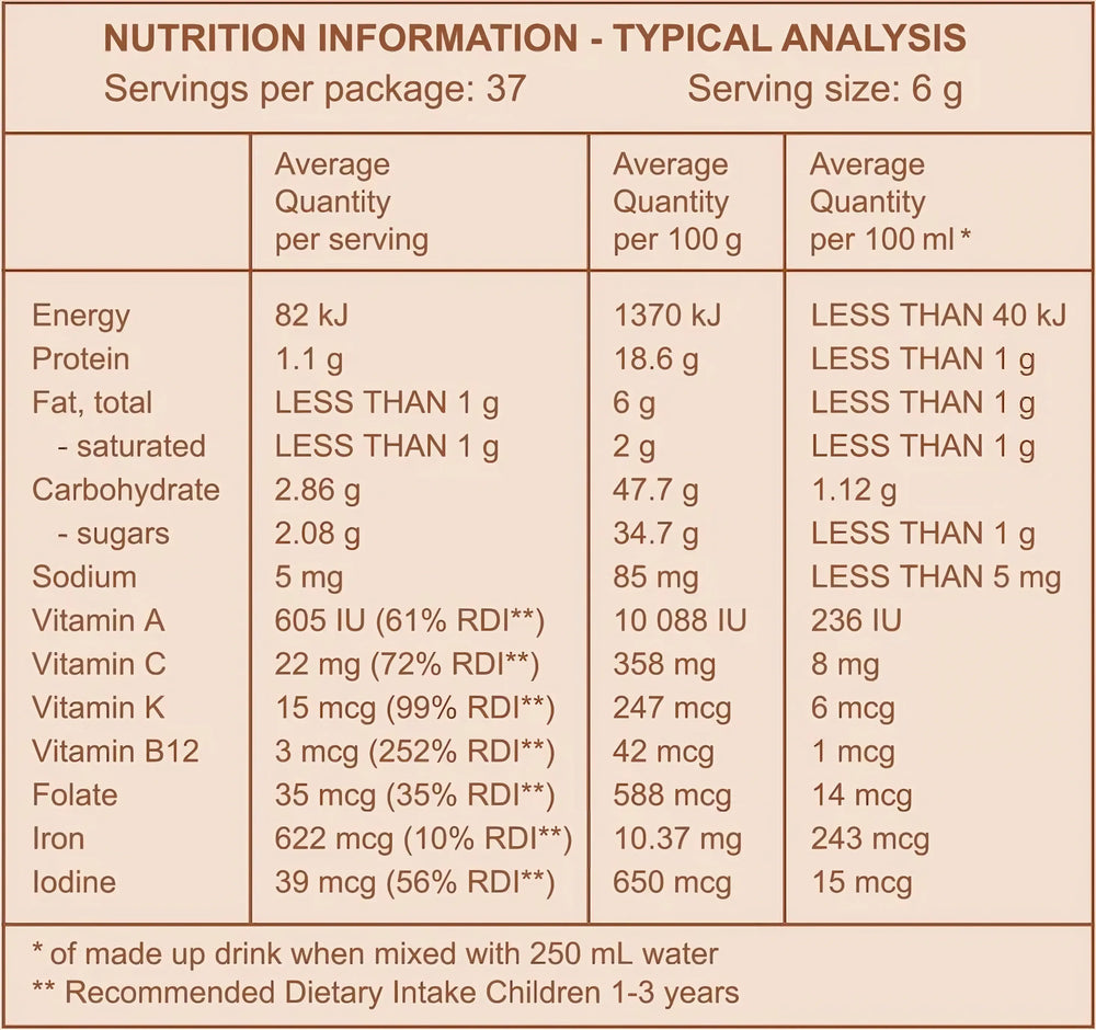 Nutritional Information for The Children Blend